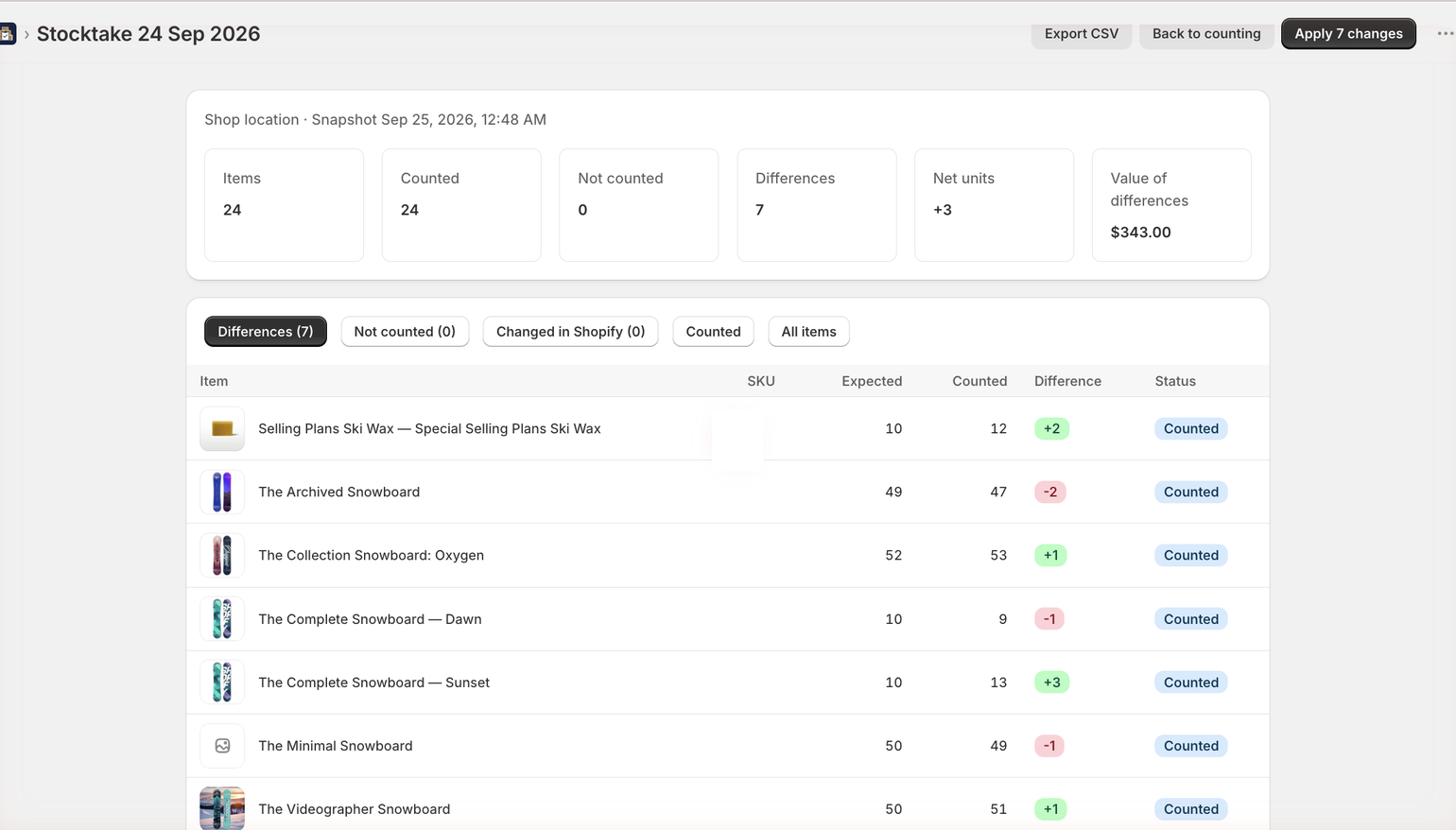 Tallyo, our own Shopify app, showing the review screen after a stock count.